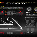 Pirelli Bahrain Preview