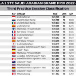 Αποτελέσματα FP3 Jeddah