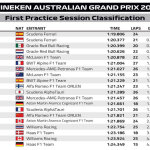 Αποτελέσματα FP1 GP Αυστραλίας