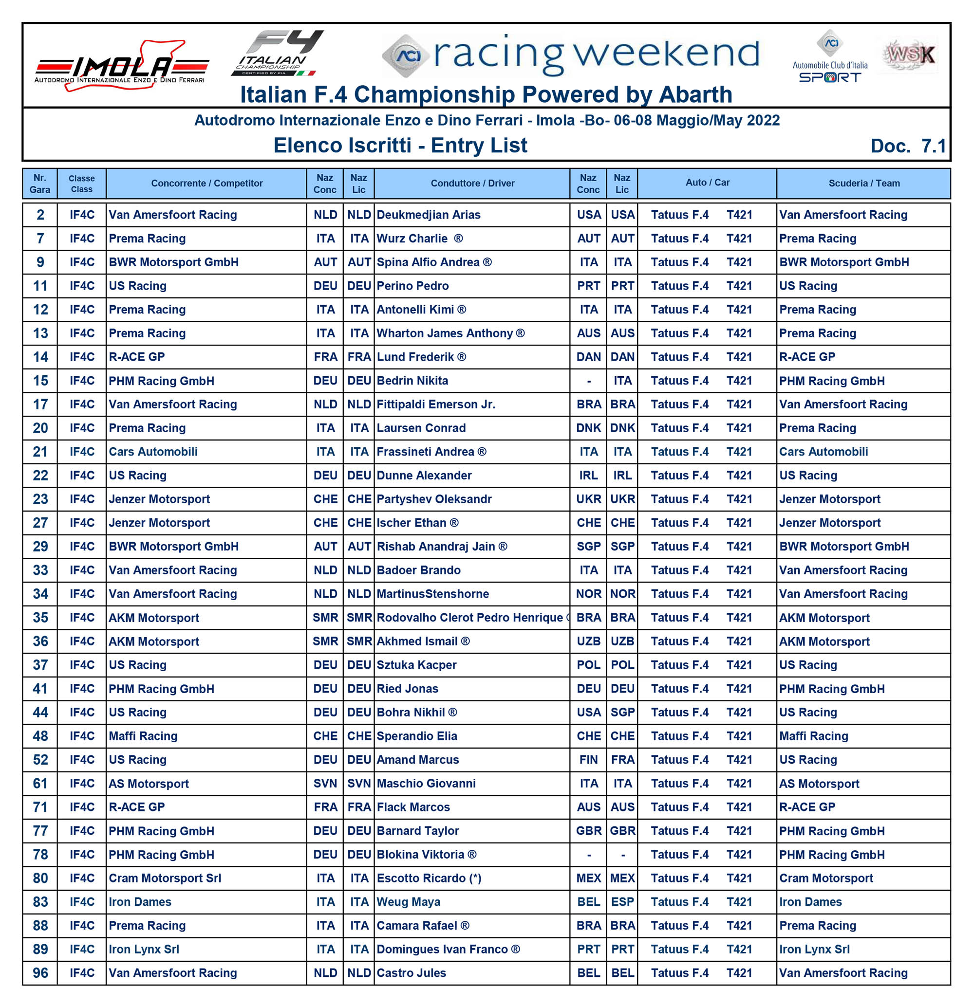 F4 ITA grid
