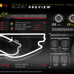 Miami GP Pirelli preview