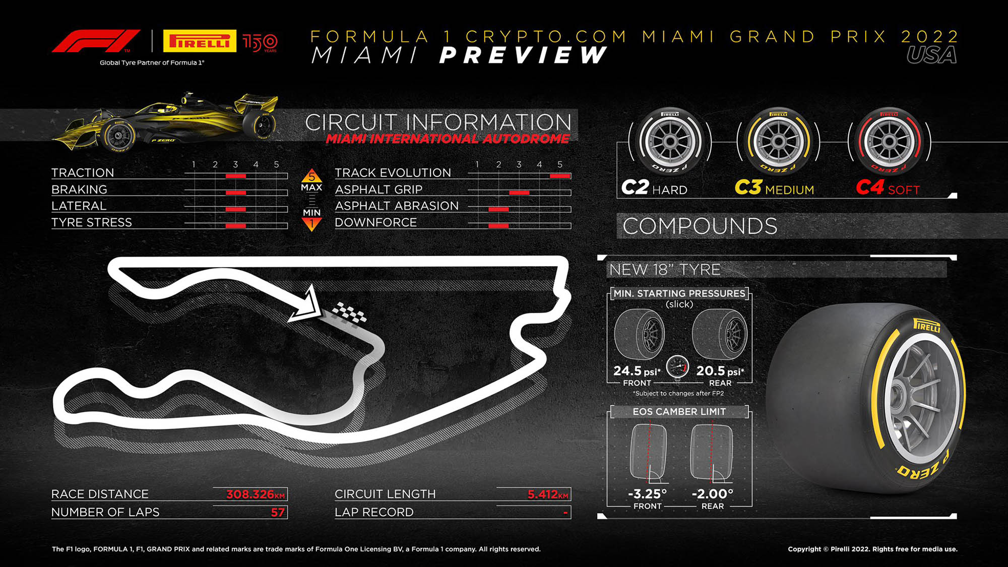 Miami GP Pirelli preview