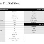 Miami GP Stat sheet