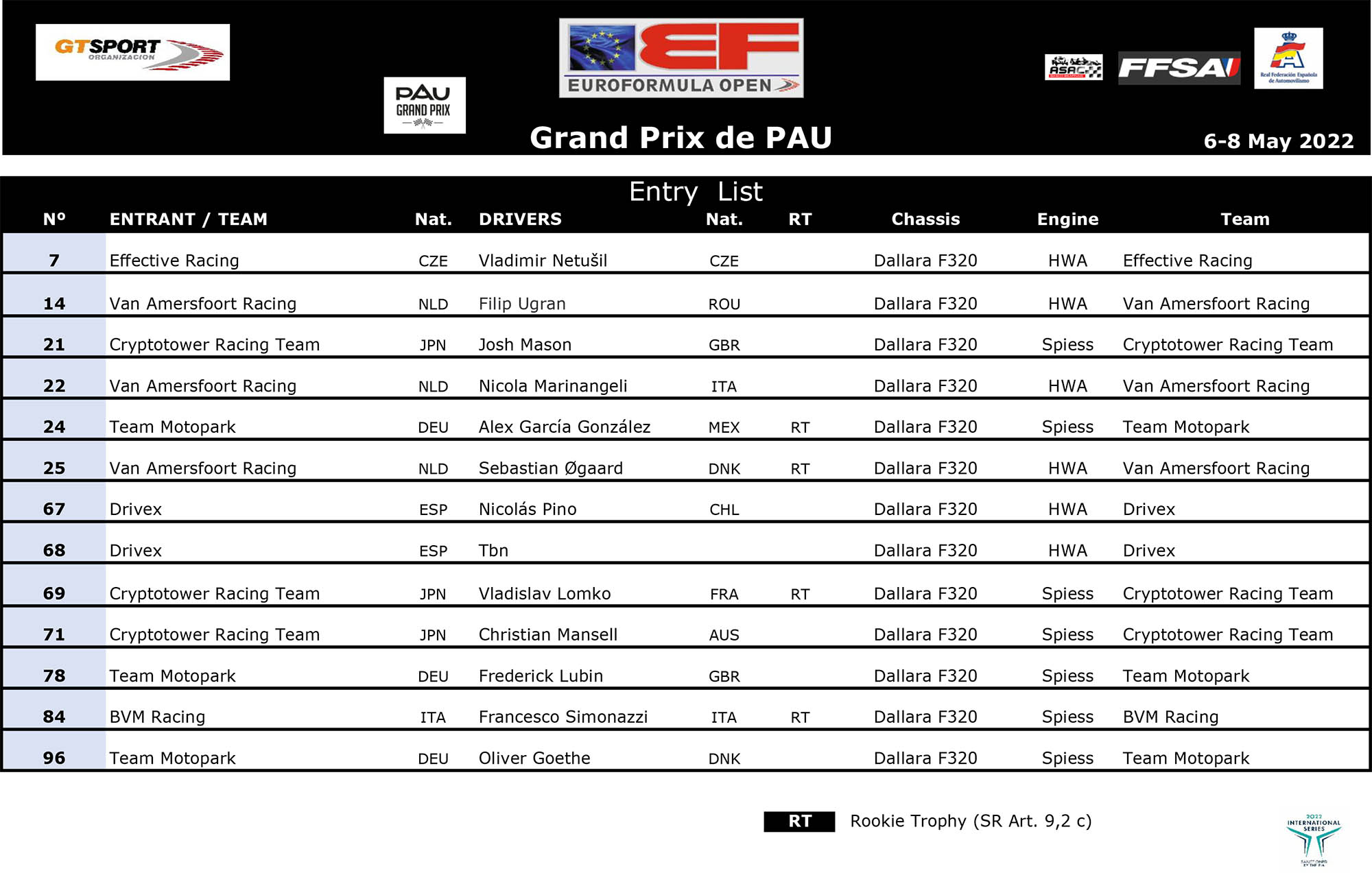 Pau entry list