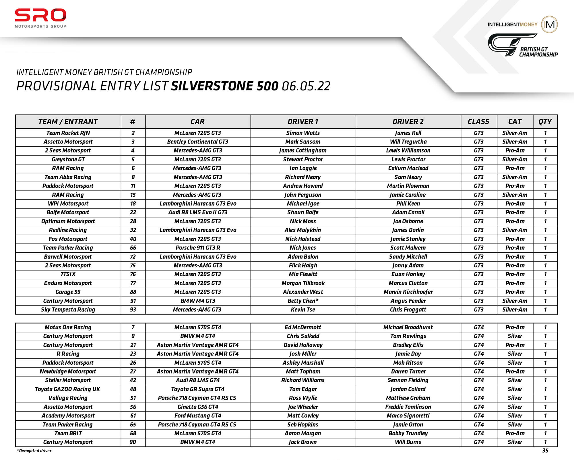 Silverstone 500 Entry List