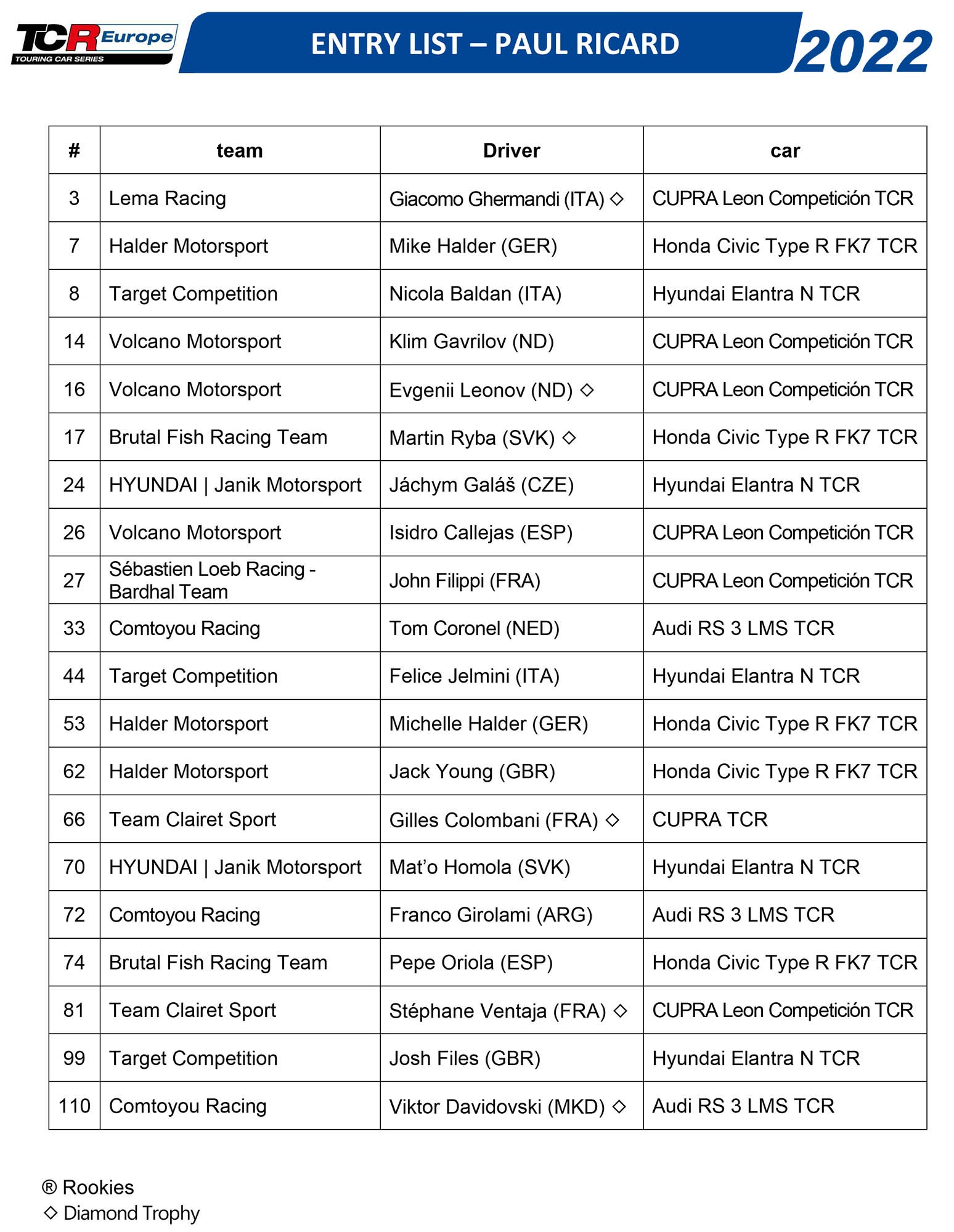 TCR Europe Entry List
