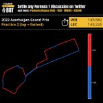 Σύγκριση ταχύτερων σημείων Leclerc - Perez