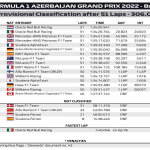 Αποτελέσματα GP Αζερμπαϊζάν