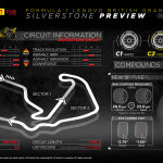 Silverstone preview