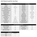 Silverstone stats sheet