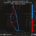 Σύγκριση γύρων Verstappen - Leclerc