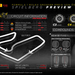 Austria Pirelli preview