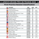 Αποτελέσματα FP1 GP Γαλλίας