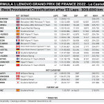 Αποτελέσματα GP Γαλλίας