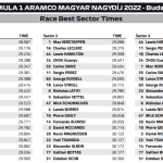 Ταχύτερα sector GP Ουγγαρίας 2022