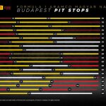 F1 - Στρατηγικές GP Ουγγαρίας 2022
