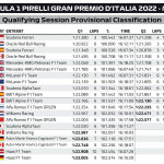 F1 - GP Ιταλίας, Αποτελέσματα κατατακτήριων δοκιμών