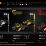 F1 - GP Ιταλίας - Στατιστικά ελαστικών