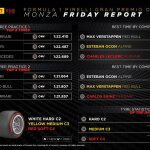 F1 - GP Ιταλίας Στατιστικά ελαστικών