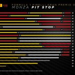 F1 - GP Ιταλίας - Στρατηγικές αγώνα