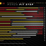 F1 - GP Ιταλίας - Στρατηγικές αγώνα