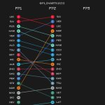 F1 - GP Ιταλίας Σύγκριση κατάταξης FP1 & FP2