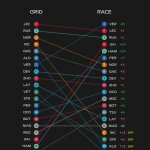F1 - GP Ιταλίας - Σύγκριση σειράς εκκίνησης - κατάταξης αγώνα