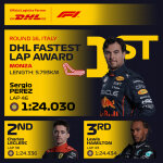 F1 - GP Ιταλίας Ταχύτεροι γύροι