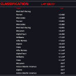 F1 GP Ιταλίας αποτελέσματα αγώνα