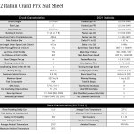 F1 - GP Ιταλίας, στοιχεία πίστας
