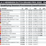 F1 - GP Ολλανδίας, Αποτελέσματα κατατακτήριων δοκιμών