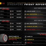 F1 - GP Σιγκαπούρης FP1 & FP2 Στατιστικά ελαστικών