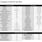 F1 - GP Σιγκαπούρης, Στατιστικά πίστας