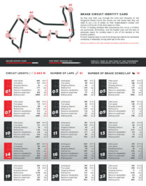 F1 - GP Σιγκαπούρης, Φρένα