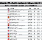F1 - GP Σιγκαπούρης Χρόνοι FP1`
