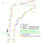 Monza - Σχεδιάγραμμα FIA
