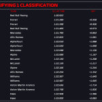 F1 - GP Ιταλίας, Αποτελέσματα Q1