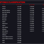 F1 - GP Ιταλίας, Αποτελέσματα Q2