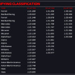 F1 - GP Ιταλίας, Αποτελέσματα Q3