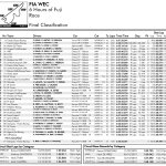 FIA WEC - 6 Ώρες Fuji, Αποτελέσματα