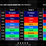 F1 - GP Ιταλίας Ταχύτερα sector και ιδανικοί γύροι οδηγών