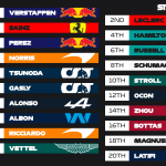 F1 - Σειρά εκκίνησης GP Ολλανδίας