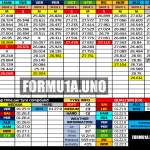 F1 - GP Ιταλίας Προσομοιώσεις αγώνα FP2