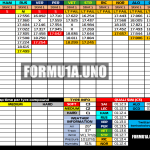 F1 - GP Ολλανδίας Προσομοιώσεις αγώνα FP2
