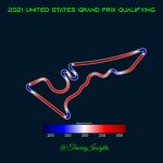 F1 - GP ΗΠΑ, Ταχύτητα γύρου pole position 2021