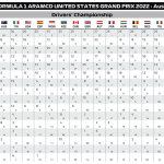 F1 - GP ΗΠΑ 2022, Βαθμολογία Πρωταθλήματος Οδηγών