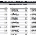 F1 - GP ΗΠΑ 2022, Ταχύτερα sector
