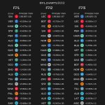 F1 - GP ΗΠΑ, Αλλαγές κατάταξης μεταξύ FP1, FP2 και FP3
