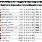 F1 - GP ΗΠΑ, Αποτελέσματα κατατακτήριων δοκιμών