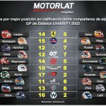 F1 - GP ΗΠΑ, Σύγκριση σε κατατακτήριες δοκιμές μεταξύ team-mate